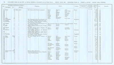 VR 1913-14, Ward 32, p026