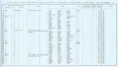 VR 1913-14, Ward 32, p027