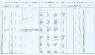 VR 1913-14, Ward 32, p029