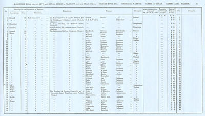 VR 1913-14, Ward 32, p031