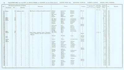 VR 1913-14, Ward 32, p032