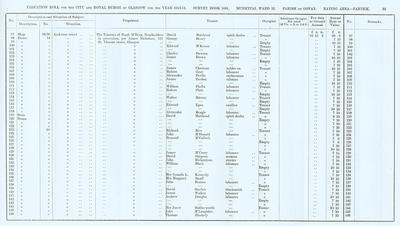 VR 1913-14, Ward 32, p033