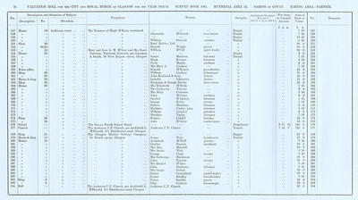 VR 1913-14, Ward 32, p034