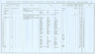 VR 1913-14, Ward 32, p035