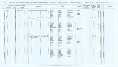 VR 1913-14, Ward 32, p036