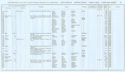 VR 1913-14, Ward 32, p039