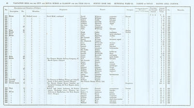 VR 1913-14, Ward 32, p040