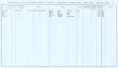VR 1913-14, Ward 32, p041