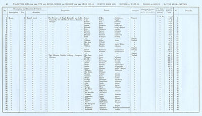 VR 1913-14, Ward 32, p042