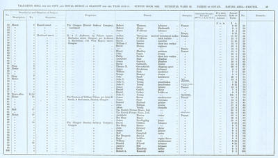 VR 1913-14, Ward 32, p043