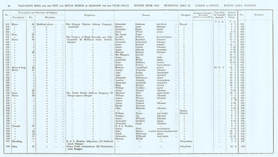 VR 1913-14, Ward 32, p044