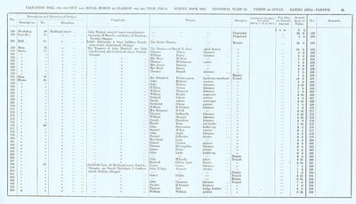 VR 1913-14, Ward 32, p045