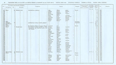 VR 1913-14, Ward 32, p046