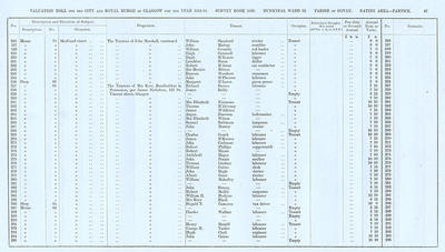 VR 1913-14, Ward 32, p047