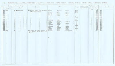 VR 1913-14, Ward 32, p048