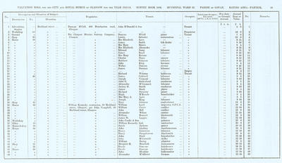 VR 1913-14, Ward 32, p049