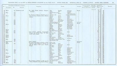 VR 1913-14, Ward 32, p051
