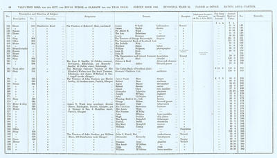 VR 1913-14, Ward 32, p052