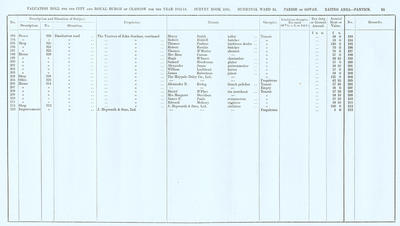 VR 1913-14, Ward 32, p053