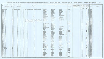 VR 1913-14, Ward 32, p054
