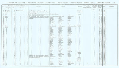 VR 1913-14, Ward 32, p055