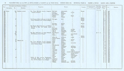 VR 1913-14, Ward 32, p058