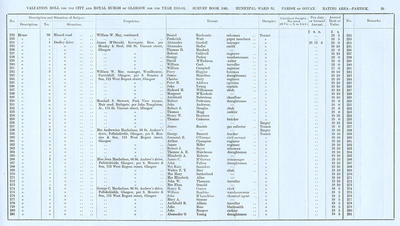 VR 1913-14, Ward 32, p059