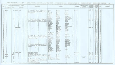 VR 1913-14, Ward 32, p061