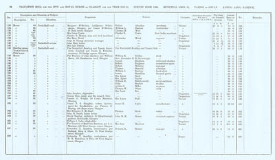 VR 1913-14, Ward 32, p064