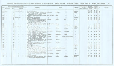 VR 1913-14, Ward 32, p065