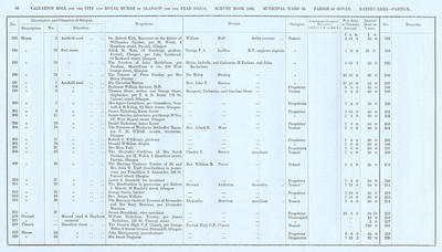 VR 1913-14, Ward 32, p066