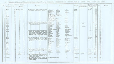 VR 1913-14, Ward 32, p068
