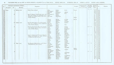 VR 1913-14, Ward 32, p072