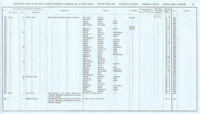 VR 1913-14, Ward 32, p073