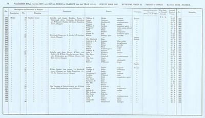 VR 1913-14, Ward 32, p074
