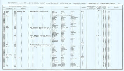 VR 1913-14, Ward 32, p077