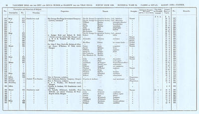 VR 1913-14, Ward 32, p078
