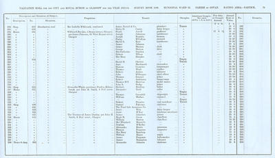 VR 1913-14, Ward 32, p079