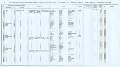 VR 1913-14, Ward 32, p080