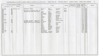 VR 1913-14, Ward 32, p081