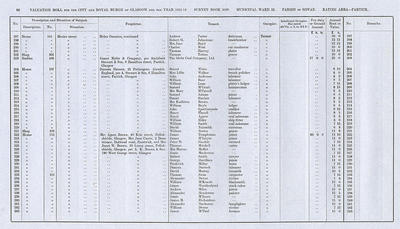 VR 1913-14, Ward 32, p086