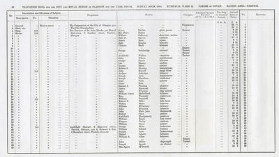 VR 1913-14, Ward 32, p088