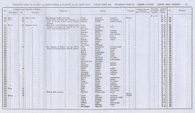VR 1913-14, Ward 32, p091