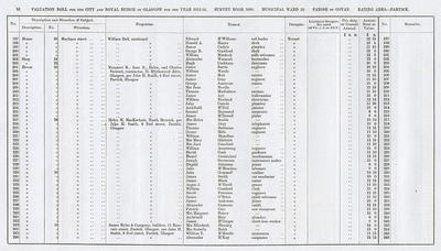 VR 1913-14, Ward 32, p092
