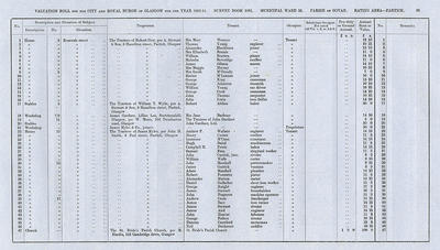 VR 1913-14, Ward 32, p095
