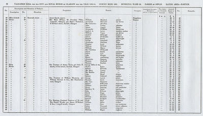 VR 1913-14, Ward 32, p096