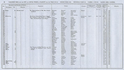 VR 1913-14, Ward 32, p098