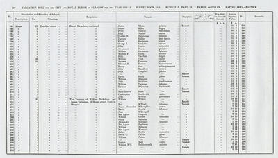 VR 1913-14, Ward 32, p100
