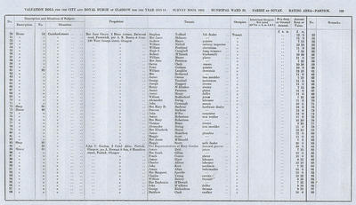 VR 1913-14, Ward 32, p103