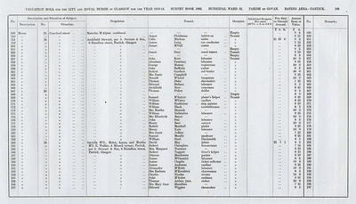 VR 1913-14, Ward 32, p105